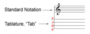 Tab vs Standard Notation